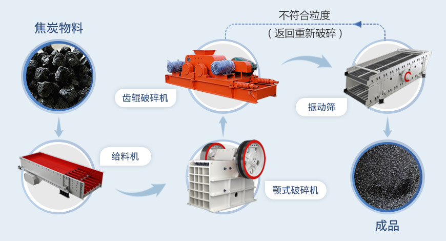 顎式破碎機流程