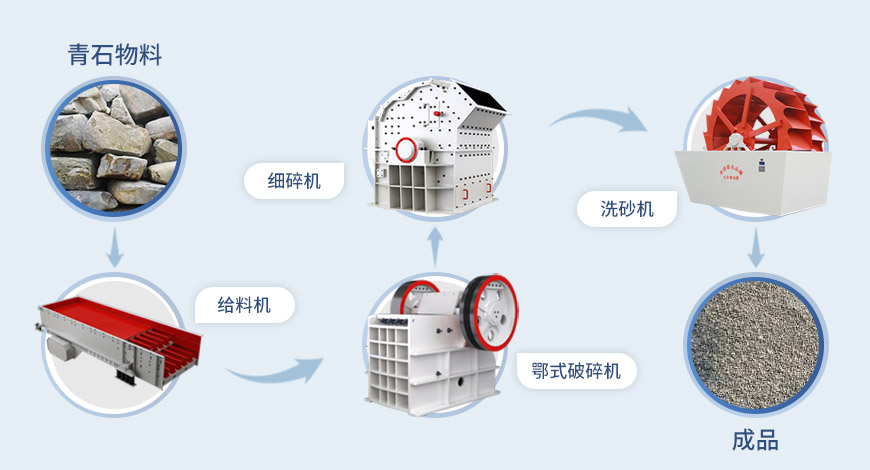 細碎機流程